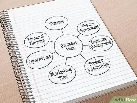 Image titled Create Multiple Income Streams Step 13