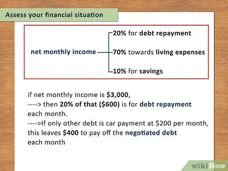 Image titled Write a Debt Negotiation Letter Step 2