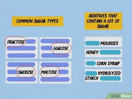 Image titled Stop Eating Sugar Step 5