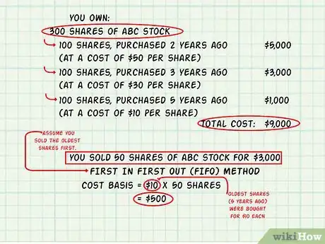 Image titled Define Cost Basis Step 6
