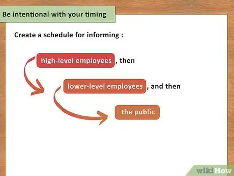 Image titled Write an Internal Communications Plan Step 15