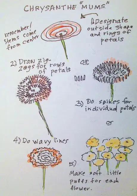 Image titled Waysstodo