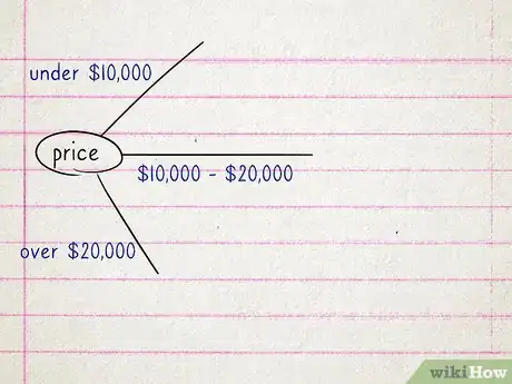 Image titled Create a Decision Tree Step 5
