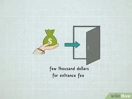 Image titled Calculate the Cost of a Retirement Home Step 2