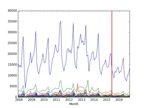 Image titled Wikipedia Views American Civil War.png