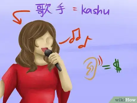 Image titled Learn Japanese Words Step 8