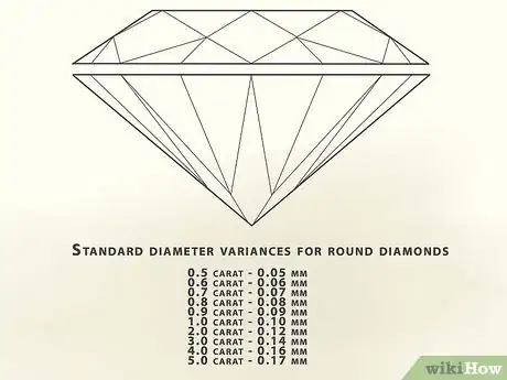 Image titled Evaluate a Diamond Grading Certificate Step 16