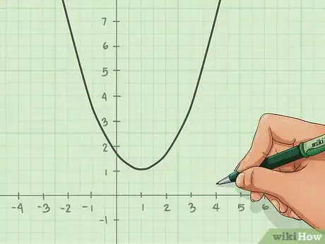 Image titled Quickly Determine the Equation of a Parabola in Vertex Form Step 1