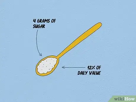 Image titled Stop Eating Sugar Step 6