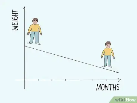 Image titled Avoid Migraines While Losing Weight Step 12