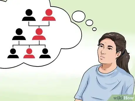 Image titled Diagnose Lynch Syndrome Step 1