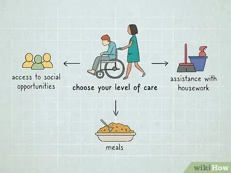 Image titled Calculate the Cost of a Retirement Home Step 1