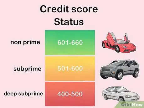 Image titled Get a Car Loan Step 7