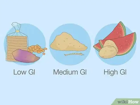 Image titled Calculate Glycemic Load Step 7