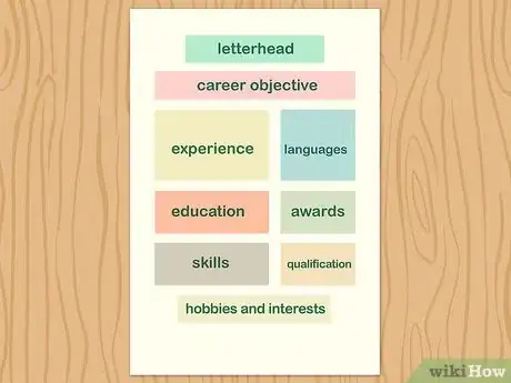 Image titled Keep Your Resume to One Page Step 16
