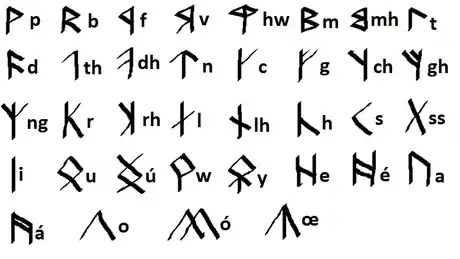 Image titled Certhas daeron.png