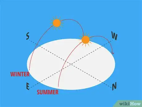 Image titled Determine Direction Using the Sun Step 2