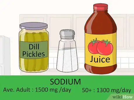 Image titled Balance Electrolytes Step 5