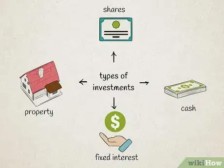 Image titled Invest Online Step 1