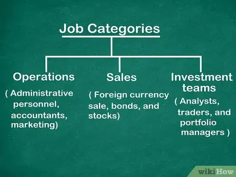 Image titled Get a Job on Wall Street Step 3