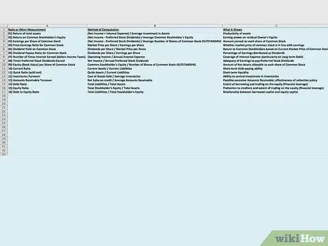 Image titled Do Common Ratio Analysis of the Financials Step 8