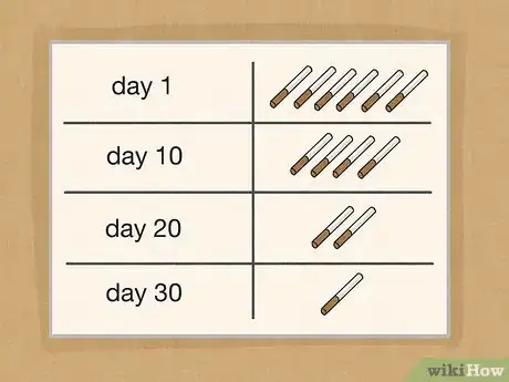 Image titled Overcome an Addiction Step 7