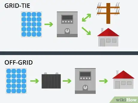 Image titled Choose a Solar Inverter Step 1