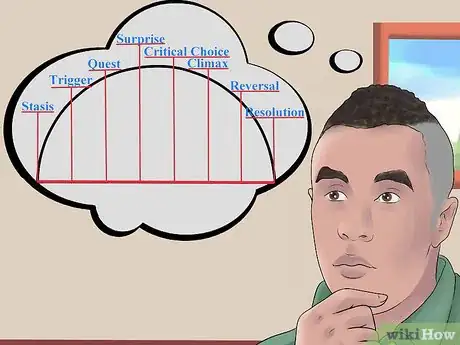 Image titled Write a Ghost Story Step 4