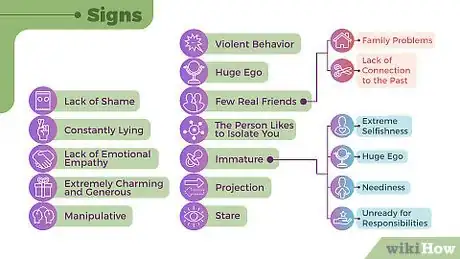 Image titled Visual Sample 1.1