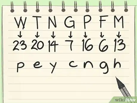 Image titled Write an Unbreakable Code Step 14