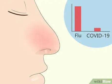 Image titled Differentiate Between the Flu and Coronavirus Step 2
