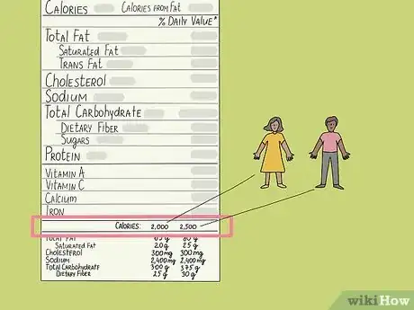 Image titled Read Nutrition Facts on Food Labels Step 13