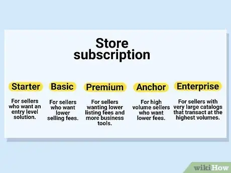 Image titled Grow Your eBay Business Step 6