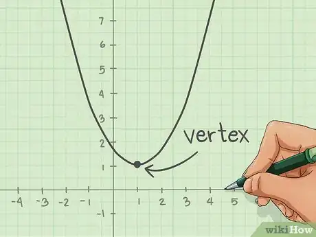Image titled Quickly Determine the Equation of a Parabola in Vertex Form Step 3