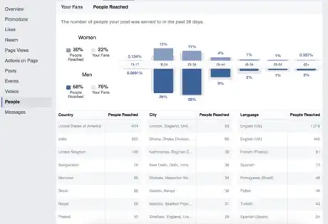 Image titled Facebook Insights gender composition.png