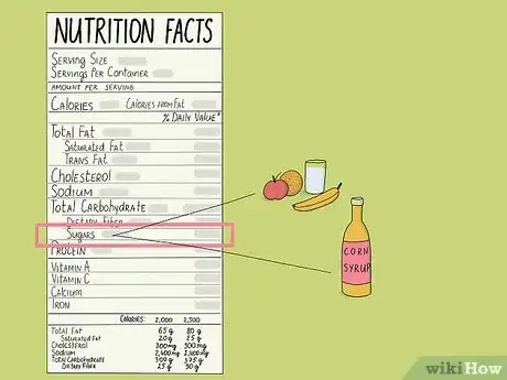 Image titled Read Nutrition Facts on Food Labels Step 10
