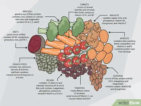 Image titled Treat Huntington's Disease Step 12