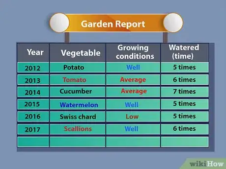 Image titled Plant Your First Garden Step 18