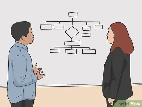 Image titled Interview for a Software Engineering Position Step 6