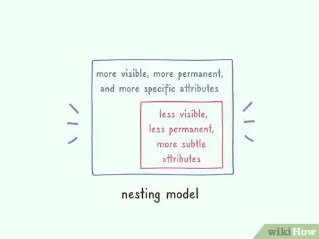 Image titled Segment a Market Step 12