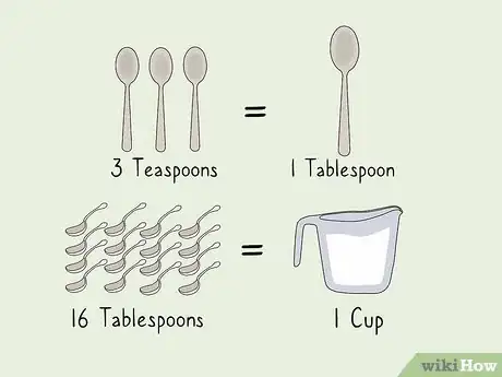 Image titled Do a Homeschool Project on Baking Step 14