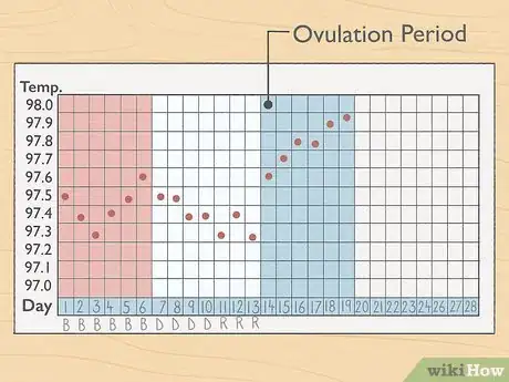 Image titled Work out Ovulation With Irregular Periods Step 9