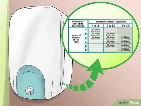 Image titled Buy a Whirlpool Tub Step 4