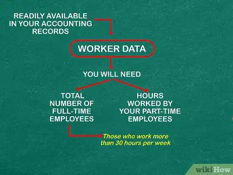 Image titled Calculate FTE Step 6