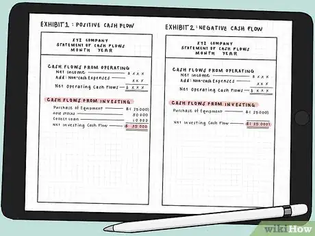 Image titled Prepare a Statement of Cash Flow Using an Indirect Method Step 6