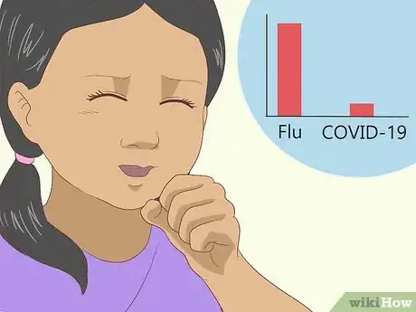 Image titled Differentiate Between the Flu and Coronavirus Step 6