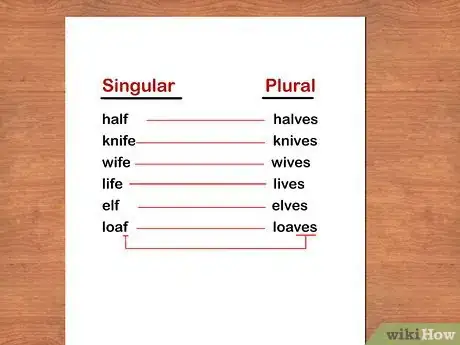 Image titled Use Plurals and Possessives in Writing Step 9
