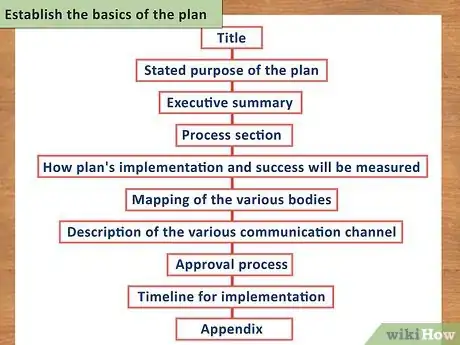 Image titled Write an Internal Communications Plan Step 5