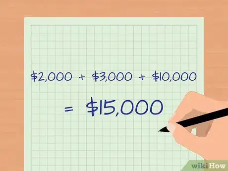 Image titled Work out Average Fixed Cost Step 7