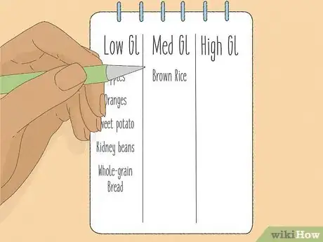 Image titled Calculate Glycemic Load Step 8